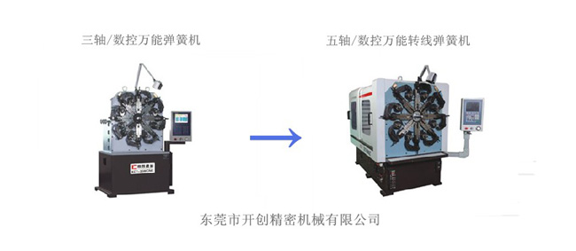 數(shù)控萬(wàn)能彈簧機(jī)的發(fā)展趨勢(shì)（1）.jpg