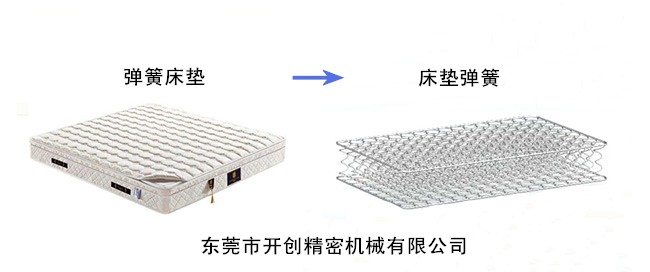 如何識別彈簧床墊的優劣？.jpg